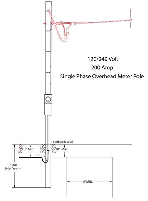 electric pole and meter box|200 amp meter pole cost.